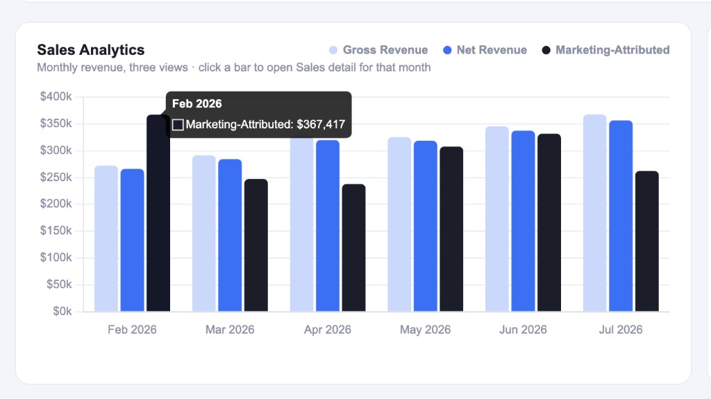Watch & Co sales dashboard